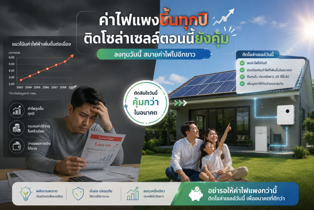 ค่าไฟแพงขึ้นทุกปี ติดโซล่าเซลล์ตอนนี้ยังคุ้มอยู่ไหม?